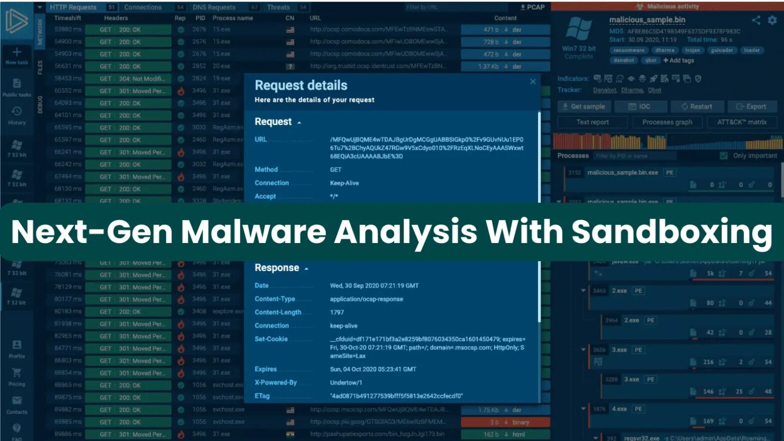 Analyzing Next-Generation Malware using Sandboxing Techniques