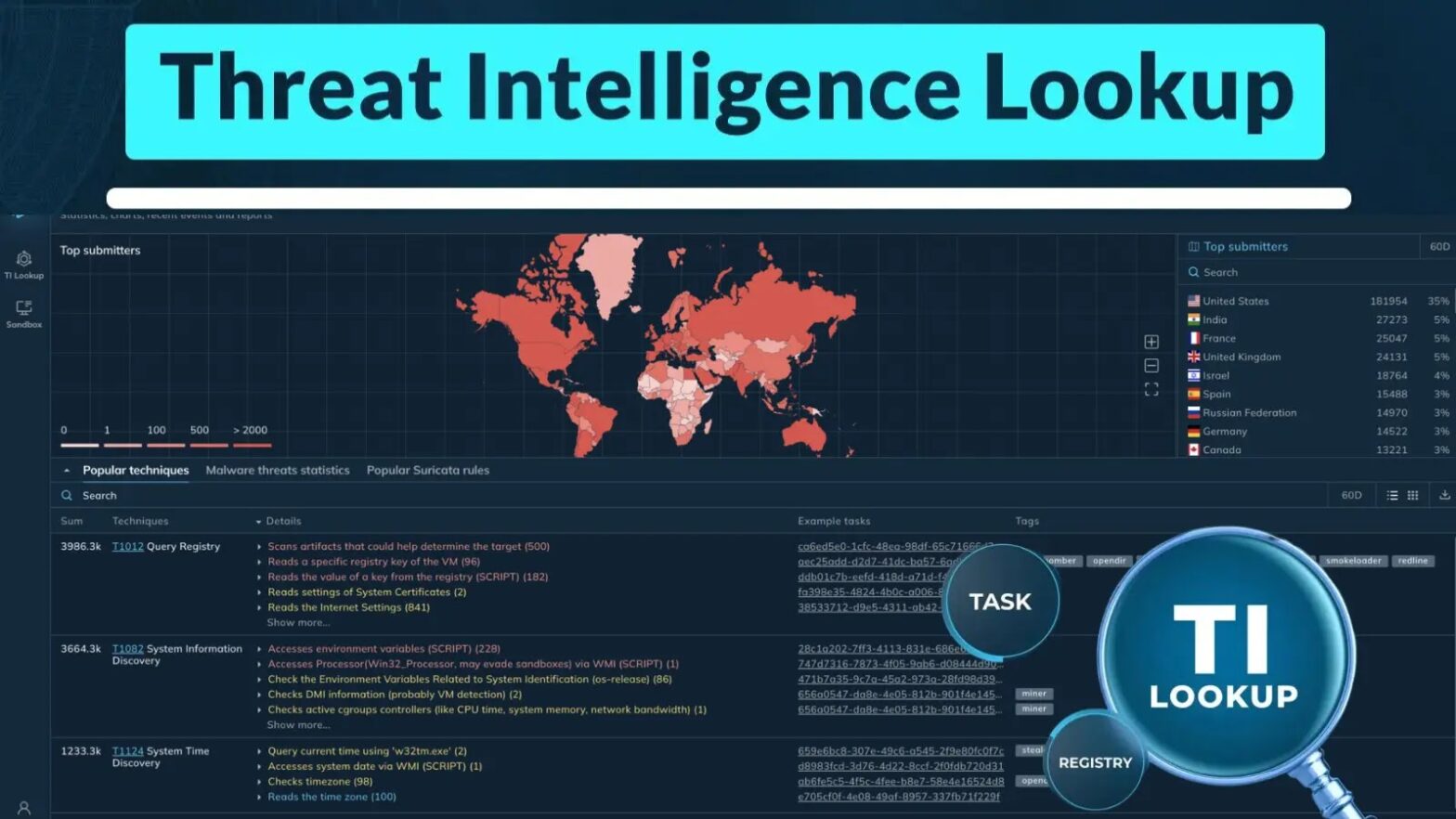 Utilizing Threat Intelligence Feeds for SOC/DFIR Teams: A Guide