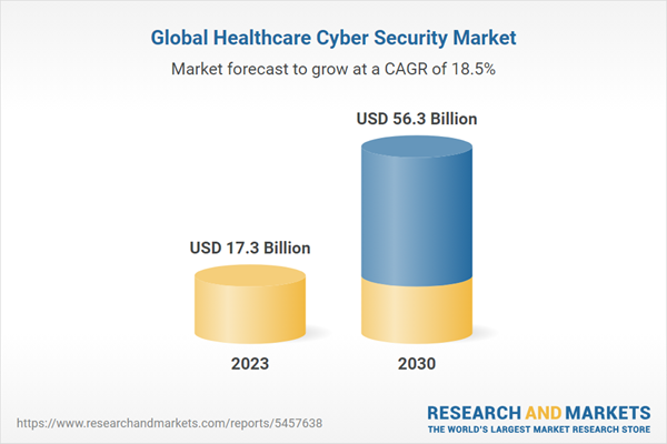 Healthcare Cyber Security Market Analysis 2024